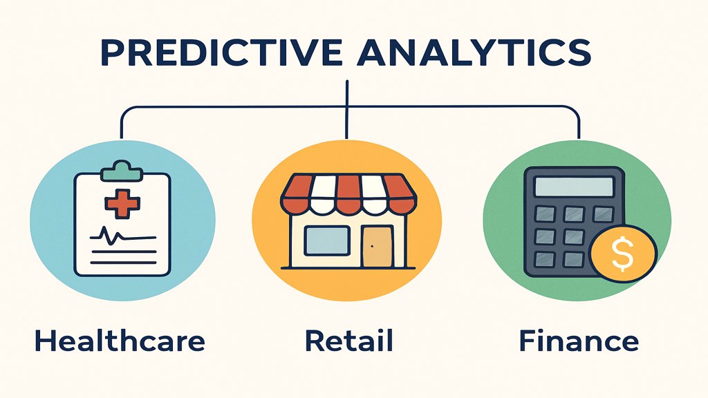 Infografik mit Branchen, die Predictive Analytics nutzen.
