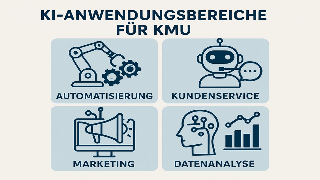 Infografik mit KI-Anwendungsbereichen für KMU.