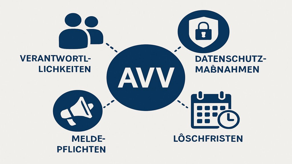 Infografik über die Bestandteile eines Auftragsverarbeitungsvertrags.