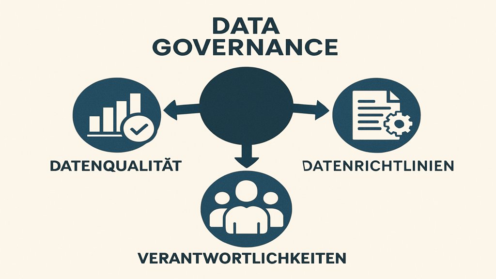 Infografik zu den Hauptbestandteilen von Data Governance.
