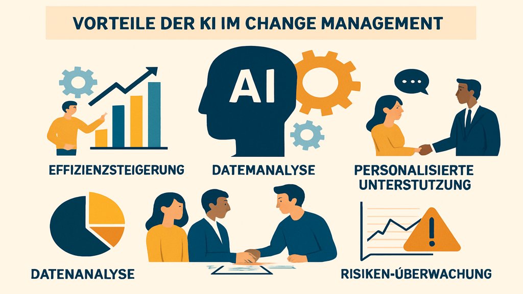Infografik zu den Vorteilen von KI im Change Management.