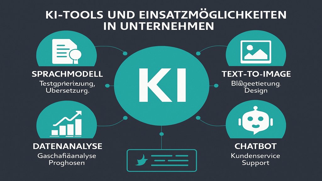 Infografik zu KI-Tools und deren Einsatzmöglichkeiten.